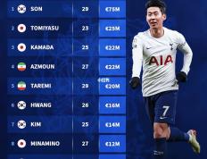 亚冠最新形势：费内巴切高居榜首，热刺强势追赶，冠军归属成迷的简单介绍